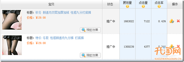 如何提高淘寶直通車寶貝點(diǎn)擊率？