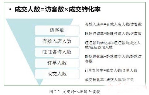 如何計(jì)算成交轉(zhuǎn)化率