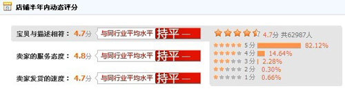 卡尼爾動(dòng)態(tài)評(píng)分