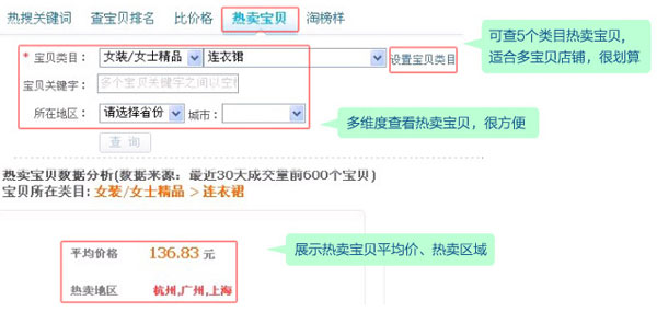 淘寶開店教程之行情參謀功能1