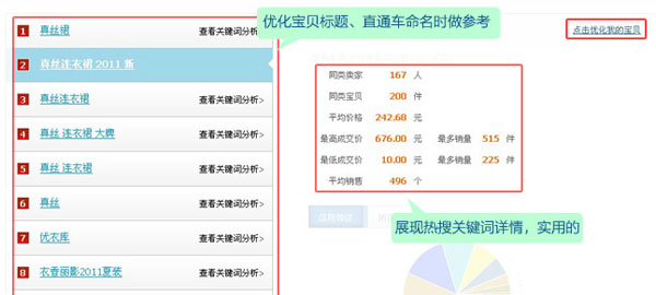 淘寶開店教程之行情參謀功能2