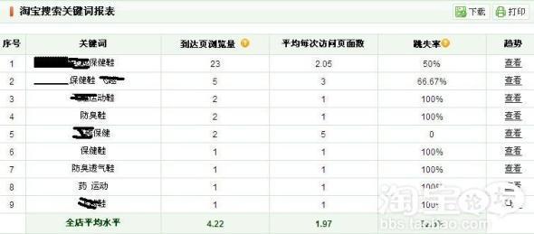 如何增加網(wǎng)店流量