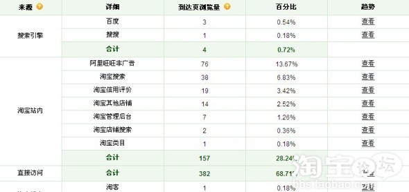 如何增加網(wǎng)店流量