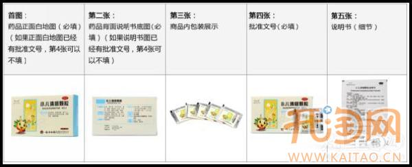 天貓醫(yī)藥館行業(yè)標(biāo)準(zhǔn)