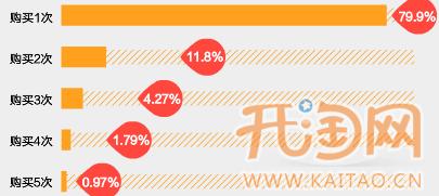 網(wǎng)店付費推廣