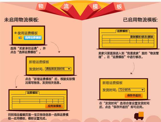 春節(jié)發(fā)貨