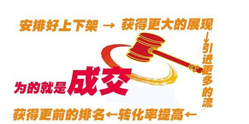 淘寶寶貝上下架能引流的技巧