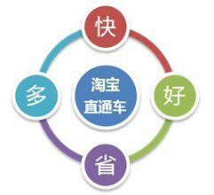 淘寶賣家成功的10個(gè)關(guān)鍵點(diǎn)