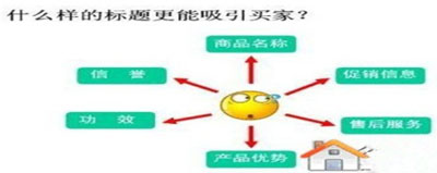 越來越多的賣家開通了直通車推廣，但很多人都在抱怨直通車效果很不好，甚至有很多賣家都是在燒錢。不知大家是否考慮過，為什么別人開車那么賺錢而自己卻那么燒錢？原因有很多，但大部分都出在開直通車之前。下面，指導網(wǎng)店怎么開的小編就和大家說說中小賣家如何開好直通車，讓銷量和人氣飛！