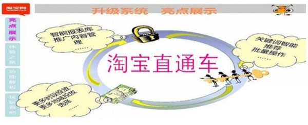 越來越多的賣家開通了直通車推廣，但很多人都在抱怨直通車效果很不好，甚至有很多賣家都是在燒錢。不知大家是否考慮過，為什么別人開車那么賺錢而自己卻那么燒錢？原因有很多，但大部分都出在開直通車之前。下面，指導網(wǎng)店怎么開的小編就和大家說說中小賣家如何開好直通車，讓銷量和人氣飛！