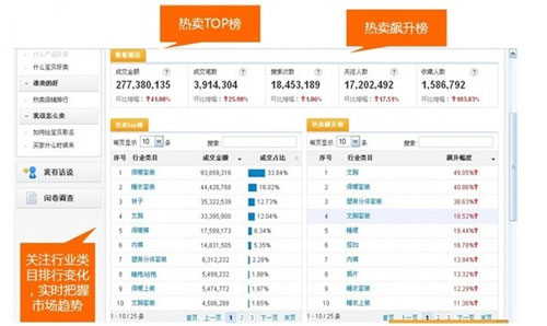 如何選取爆款和輕松引爆店內(nèi)爆款 1
