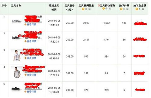  如何選取爆款和輕松引爆店內(nèi)爆款 6