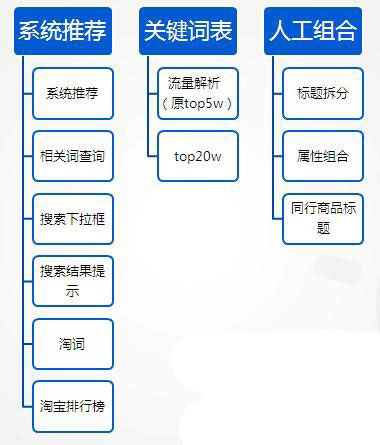 淘寶直通車10大選詞方法2