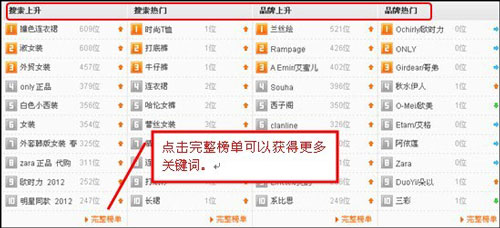 淘寶直通車10大選詞方法8