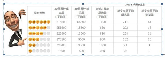速賣通827大促攻略詳解 2