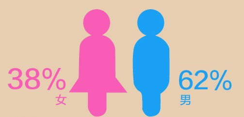 七夕，淘寶seo幫你挑選禮物1