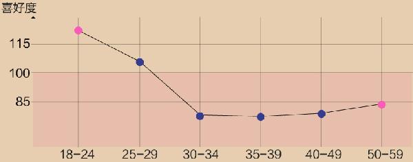 七夕，淘寶seo幫你挑選禮物2
