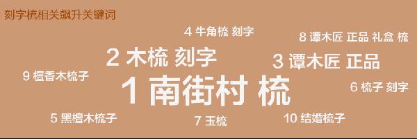 七夕，淘寶seo幫你挑選禮物6
