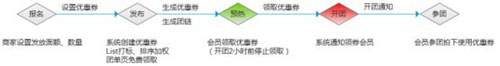 聚劃算優(yōu)惠券