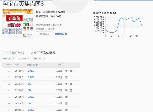 淘寶開店 鉆展實戰(zhàn)技巧大公開1