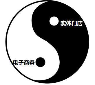 網(wǎng)店盈利模式  線上線下雙結(jié)合