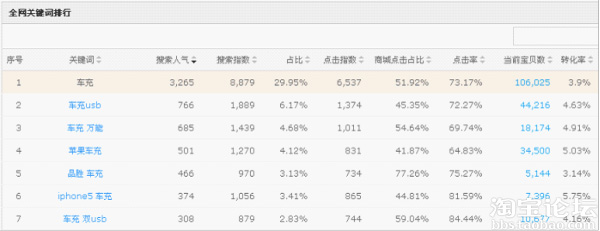  淘寶引流， 做好細節(jié)引爆流量3