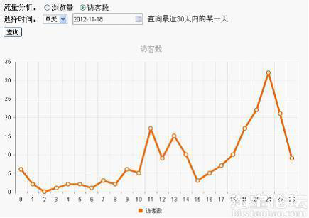  淘寶引流， 做好細節(jié)引爆流量5