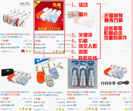  淘寶引流， 做好細節(jié)引爆流量7
