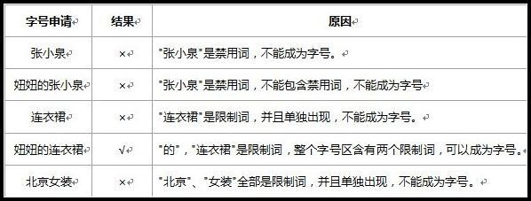 淘字號命名規(guī)則2