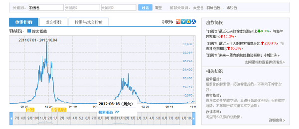如何選擇網(wǎng)店產(chǎn)品