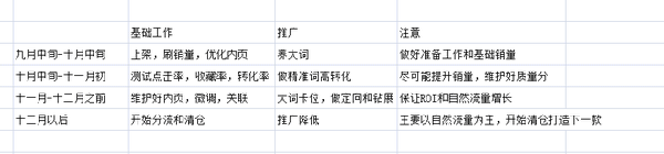 如何選擇網(wǎng)店產(chǎn)品