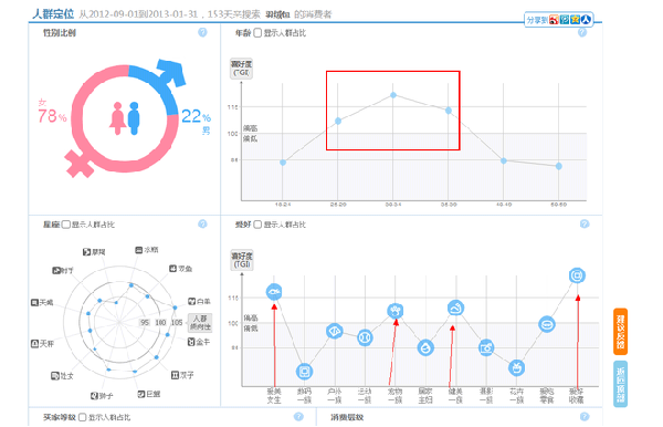 如何選擇網(wǎng)店產(chǎn)品