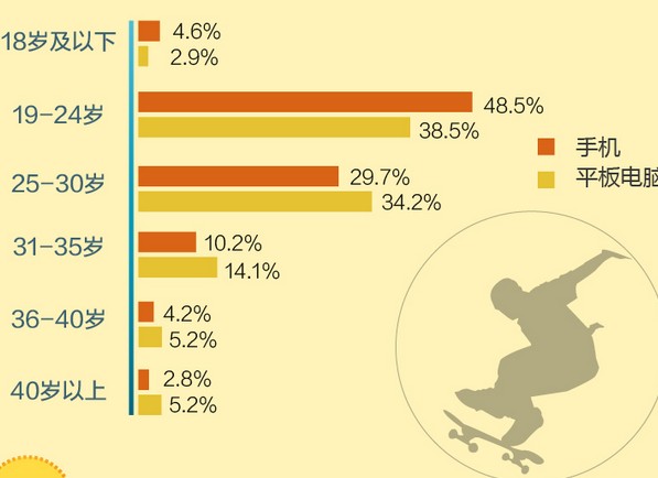 淘寶移動(dòng)端網(wǎng)購(gòu)消費(fèi)者特點(diǎn)