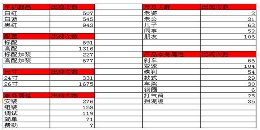 顧客累計(jì)評(píng)價(jià)