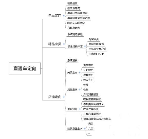 如何玩轉(zhuǎn)淡季直通車