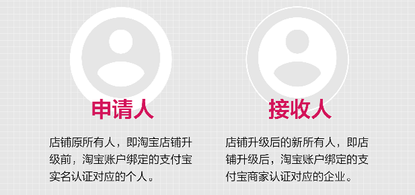 淘寶個人店鋪升級企業(yè)店鋪正式上線