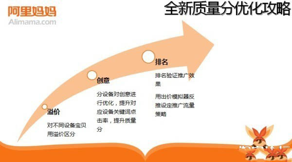 無線端直通車質(zhì)量得分