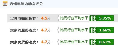 動(dòng)態(tài)評(píng)分下降是什么原因