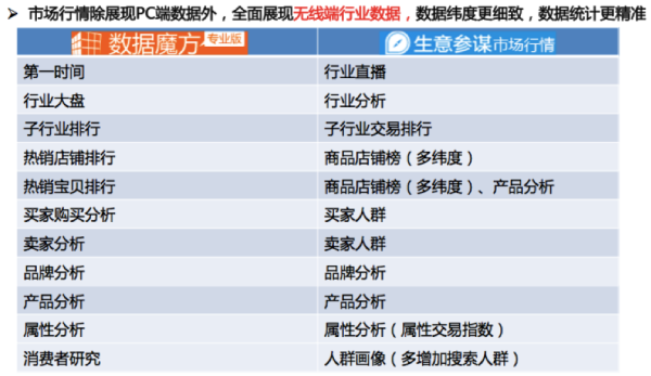 數(shù)據(jù)魔方 