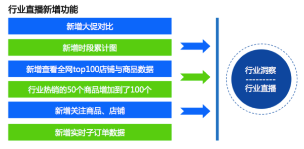 數(shù)據(jù)魔方 