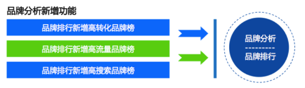 數(shù)據(jù)魔方 