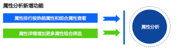 數(shù)據(jù)魔方 