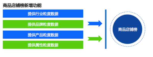 數(shù)據(jù)魔方 