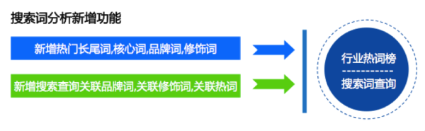 數(shù)據(jù)魔方 