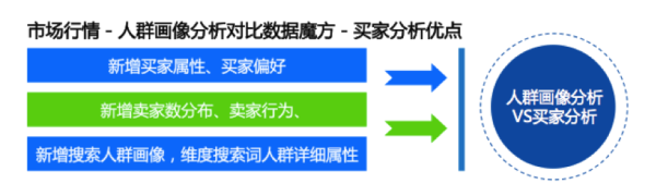 數(shù)據(jù)魔方 