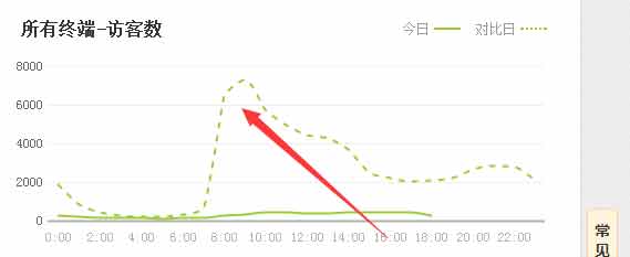 趙薇紅酒店活動(dòng)4