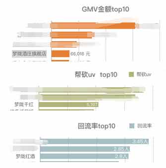 趙薇紅酒店活動(dòng)5