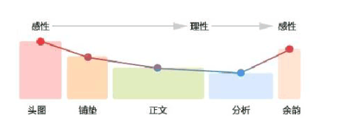 寶貝詳情頁設(shè)計