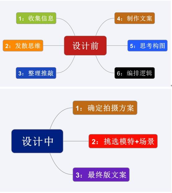 高轉(zhuǎn)化率爆款寶貝詳情頁