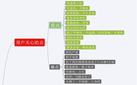 高轉(zhuǎn)化率爆款寶貝詳情頁